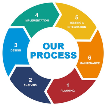 norvas_projects website development